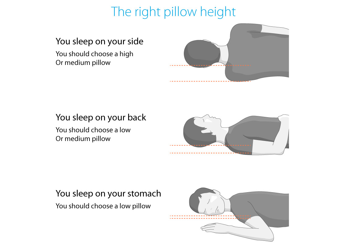 Your pillow is important for your sleep quality JYSK