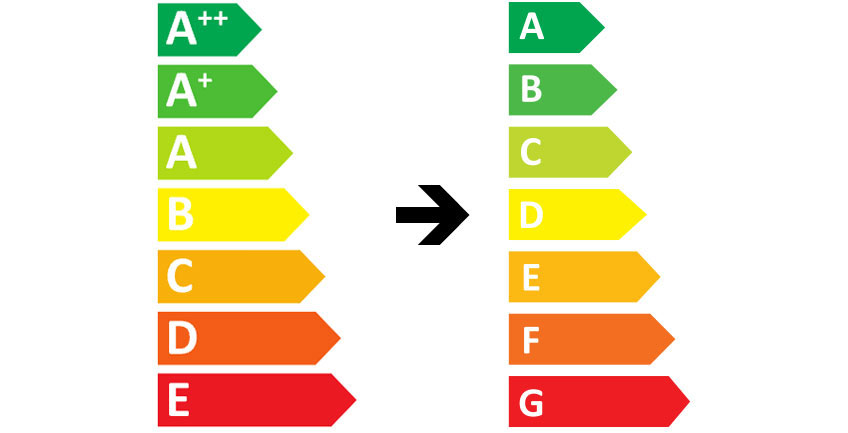 The old and the new energy efficiency scale