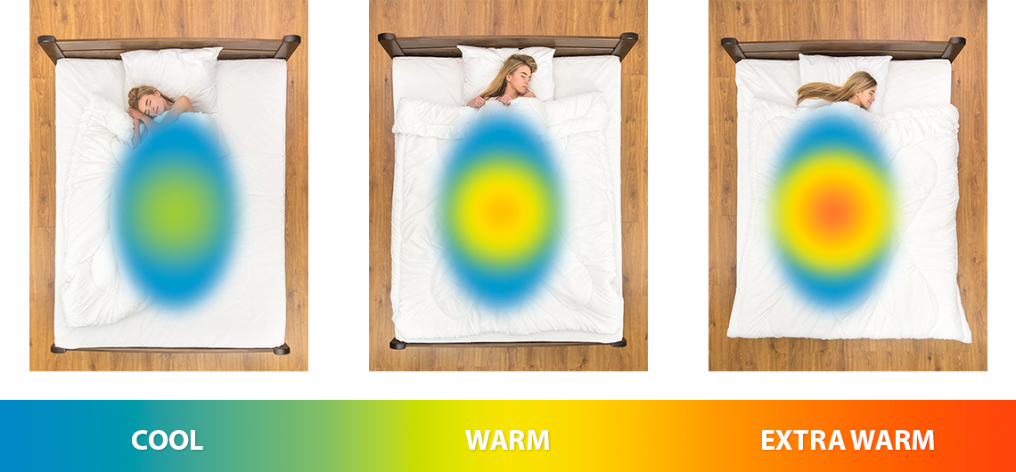 Different duvet temperatures at JYSK